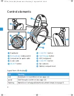 Предварительный просмотр 7 страницы Sennheiser 500643 Instruction Manual