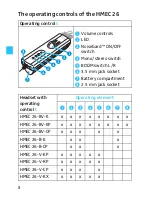 Preview for 10 page of Sennheiser 502399 Instruction Manual