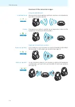 Preview for 11 page of Sennheiser 502873 Instruction Manual