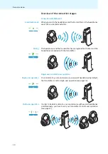 Предварительный просмотр 11 страницы Sennheiser 502874 Instruction Manual