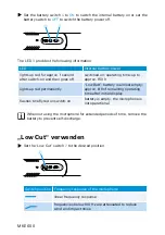 Preview for 6 page of Sennheiser 505453 Instruction Manual