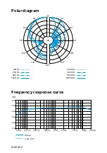 Preview for 8 page of Sennheiser 505453 Instruction Manual