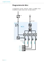 Preview for 25 page of Sennheiser AC 3 Instruction Manual