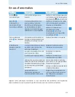 Preview for 48 page of Sennheiser AC 3200 Instructions For Use Manual