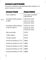 Preview for 40 page of Sennheiser ActiveGard CC 520 Manual