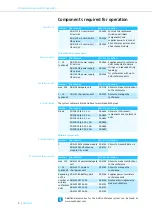 Preview for 6 page of Sennheiser ADN CU1 Instruction Manual