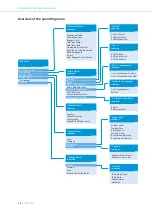 Предварительный просмотр 24 страницы Sennheiser ADN CU1 Instruction Manual