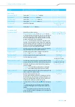 Preview for 25 page of Sennheiser ADN CU1 Instruction Manual