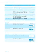 Preview for 26 page of Sennheiser ADN CU1 Instruction Manual