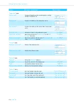 Preview for 28 page of Sennheiser ADN CU1 Instruction Manual