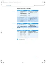 Preview for 4 page of Sennheiser ADN PS - Quick Manual