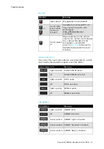 Preview for 13 page of Sennheiser AMBEO SB02 Manual