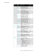 Предварительный просмотр 55 страницы Sennheiser AMBEO SB02 Manual