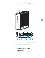 Предварительный просмотр 28 страницы Sennheiser Audiobeam Instructions For Use Manual