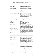 Preview for 11 page of Sennheiser BF 1051-VHF Instructions For Use Manual