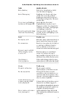 Preview for 11 page of Sennheiser BF 1081-U Instructions For Use Manual