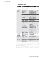 Preview for 21 page of Sennheiser BT T100 Instruction Manual