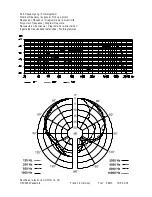 Preview for 8 page of Sennheiser COM 195 Instructions For Use Manual