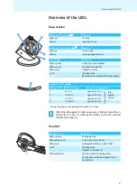 Предварительный просмотр 10 страницы Sennheiser Comfort calls Instruction Manual