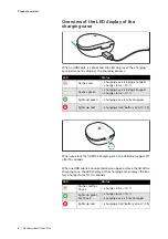 Предварительный просмотр 8 страницы Sennheiser ConCPlus1 Instruction Manual