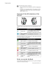 Предварительный просмотр 9 страницы Sennheiser ConCPlus1 Instruction Manual