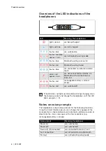 Preview for 6 page of Sennheiser CX 150BT SEBT2 Instruction Manual