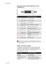 Preview for 6 page of Sennheiser CX 150BT Instruction Manual