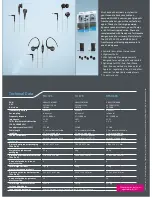 Предварительный просмотр 2 страницы Sennheiser CX 175 Instructions For Use