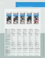 Preview for 2 page of Sennheiser CX 300 SILVER Technical Data