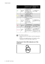 Preview for 8 page of Sennheiser CX 400BT Series Instruction Manual