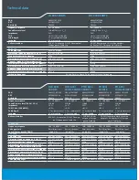 Предварительный просмотр 4 страницы Sennheiser CX 685 SPORTS Product Sheet