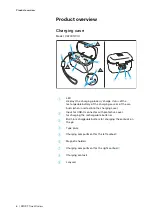 Preview for 6 page of Sennheiser CX200TW1 Instruction Manual