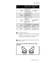 Preview for 9 page of Sennheiser CX200TW1 Instruction Manual