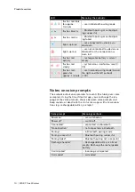 Preview for 10 page of Sennheiser CX200TW1 Instruction Manual