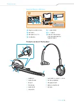 Preview for 7 page of Sennheiser D 10 BS USB Instruction Manual