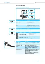 Preview for 9 page of Sennheiser D 10 BS USB Instruction Manual