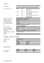 Preview for 78 page of Sennheiser Digital 6000 Series Instruction Manual