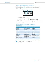 Preview for 25 page of Sennheiser Digital 9000 Instruction Manual