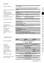 Preview for 17 page of Sennheiser Digital 9000 Specifications & Manufacturer Installation Manual