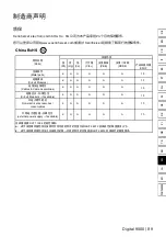 Preview for 91 page of Sennheiser Digital 9000 Specifications & Manufacturer Installation Manual