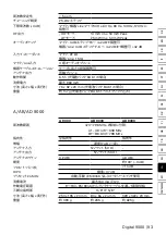 Preview for 95 page of Sennheiser Digital 9000 Specifications & Manufacturer Installation Manual