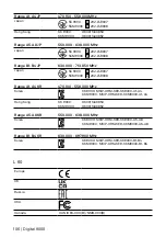 Preview for 108 page of Sennheiser Digital 9000 Specifications & Manufacturer Installation Manual