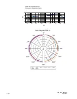 Preview for 12 page of Sennheiser DRM 85 Service Manual