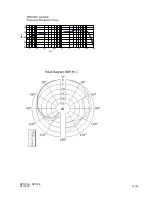 Preview for 13 page of Sennheiser DRM 85 Service Manual