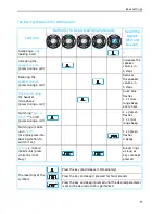 Preview for 7 page of Sennheiser DW 800 Instructions For Use Manual