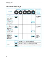 Preview for 16 page of Sennheiser DW 800 Instructions For Use Manual