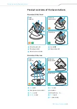 Preview for 6 page of Sennheiser DW BS Setup Manual