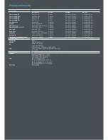 Preview for 4 page of Sennheiser DW Pro 2 Quick Manual