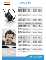 Предварительный просмотр 3 страницы Sennheiser DW Pro2 ML Specifications