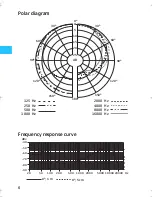 Предварительный просмотр 5 страницы Sennheiser E 602-II - 03-06 Instructions For Use Manual